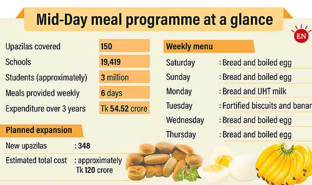 A positive initiative, yet concerns over food quality
