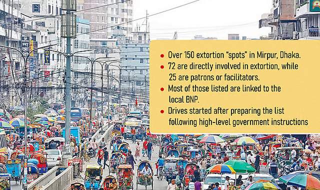 Extortion in collusion in Mirpur